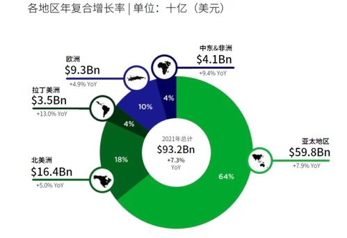 一周報告精選 2021全球區(qū)塊鏈投融資超3000億元，數(shù)字人民幣技術(shù)服務(wù)商發(fā)展報告發(fā)布