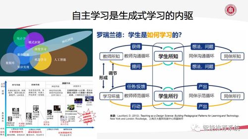 AIGC技術(shù)賦能教育數(shù)字化轉(zhuǎn)型 機(jī)遇、挑戰(zhàn)與未來展望