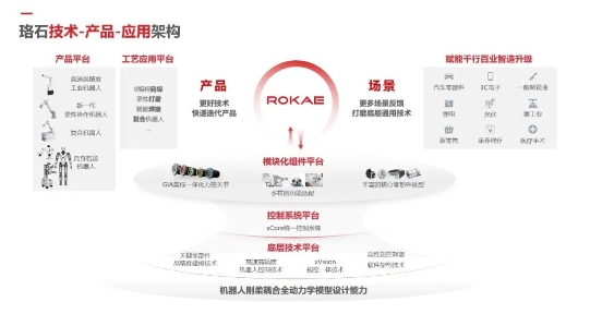 加速“機(jī)器人+AI”戰(zhàn)略布局 珞石機(jī)器人與跨維智能強(qiáng)強(qiáng)聯(lián)手