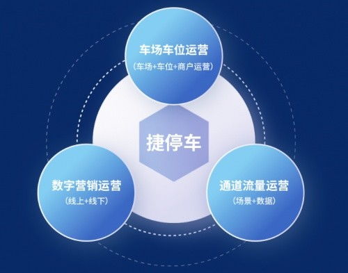 馳安科技簽約捷停車服務商，攜手助力車場數字營銷升級
