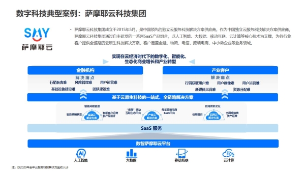 薩摩耶云科技集團榮登“產業數字化服務商50強”，彰顯數字技術服務硬實力
